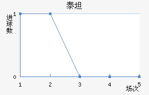 ̹