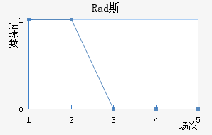 Rad˹߽