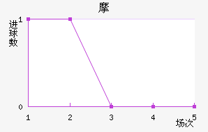Ħ޽