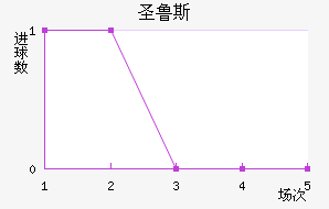 ʥ³˹