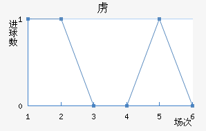 ²
