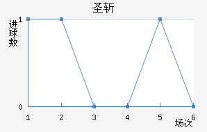 ʥն