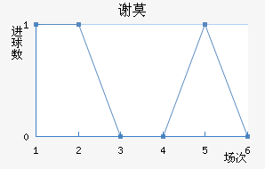лĪն