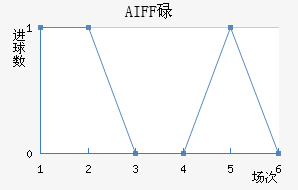 AIFFµ