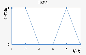 BKMA