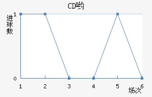 CDӴ