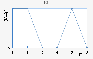 El˶Ұ