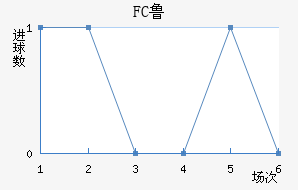 FC³