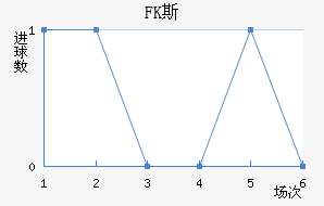 FK˹