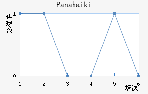 Panahaiki