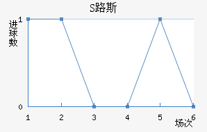 S·˹