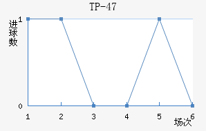 TP-47