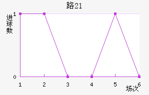 ·˹U21