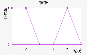ë˹