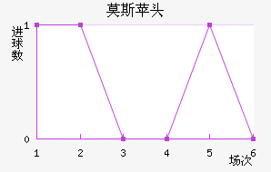 Ī˹ƻͷ