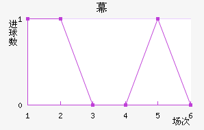 Ļ
