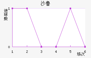 ɳ³