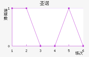 ʥŵ