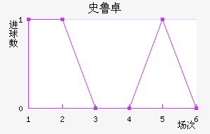 ʷ³׿