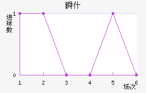 ˲ʲ