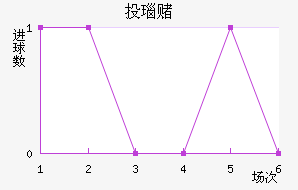 Ͷ觶ģ