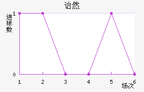 ڱ˹ͷ