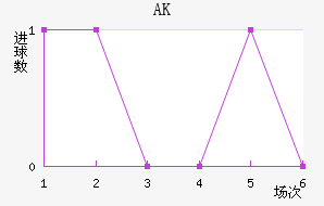 AK