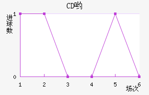 CDӴ