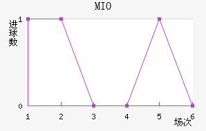 MIOݽϺ