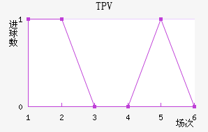 TPV