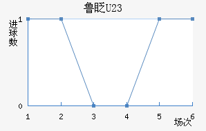 ³գU23