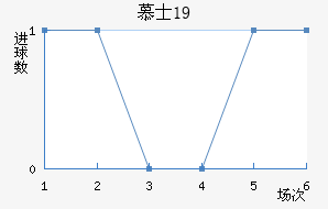 ĽʿU19