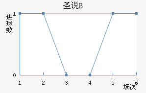ʥ˵±Bӽ