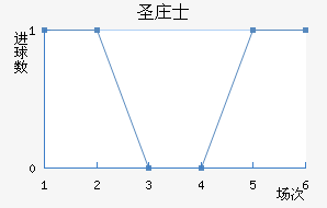 ʥׯʿ