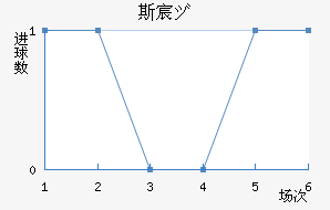 ˹工Ů