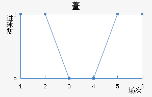 ޲