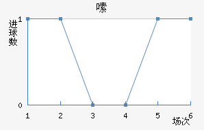 ༱