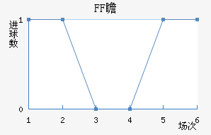 FFհ½