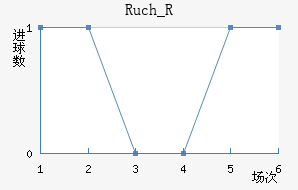 Ruch_R