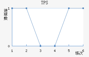 TPS 