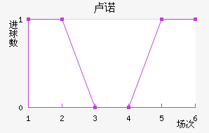 ¬ŵ