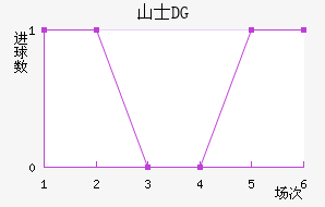 ɽʿDG