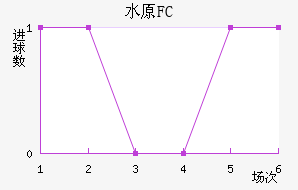 ˮԭFC