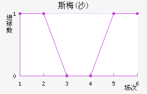 ˹÷(ɳ)