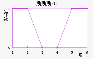 ˹˹˹FC