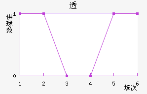 ͸