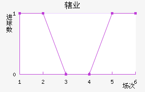 Ͻҵ