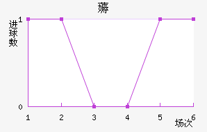 ޶