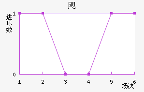 쫷