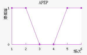 APEP